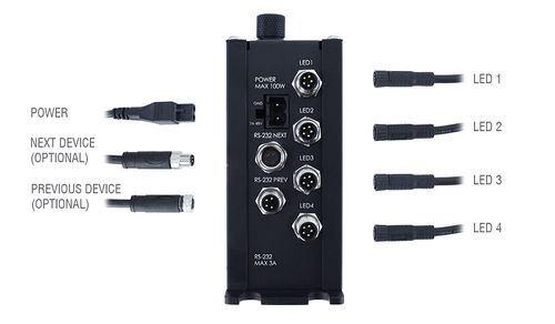 X-LCA4 Setup