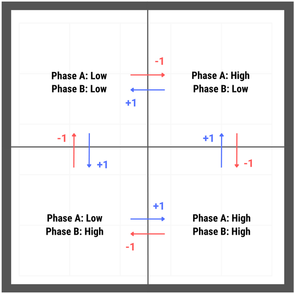 File:Quadrature.png