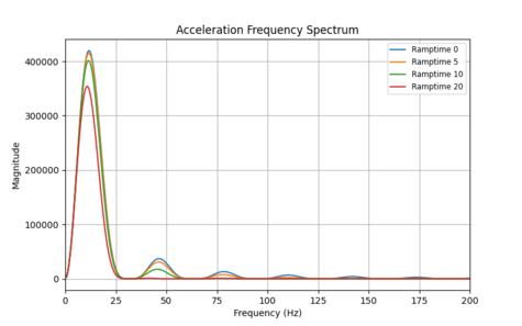 Default image for https://www.zaber.com/articles/input-shaping-for-vibration-reduction