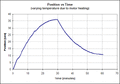 Thumbnail for version as of 12:12, 15 June 2023