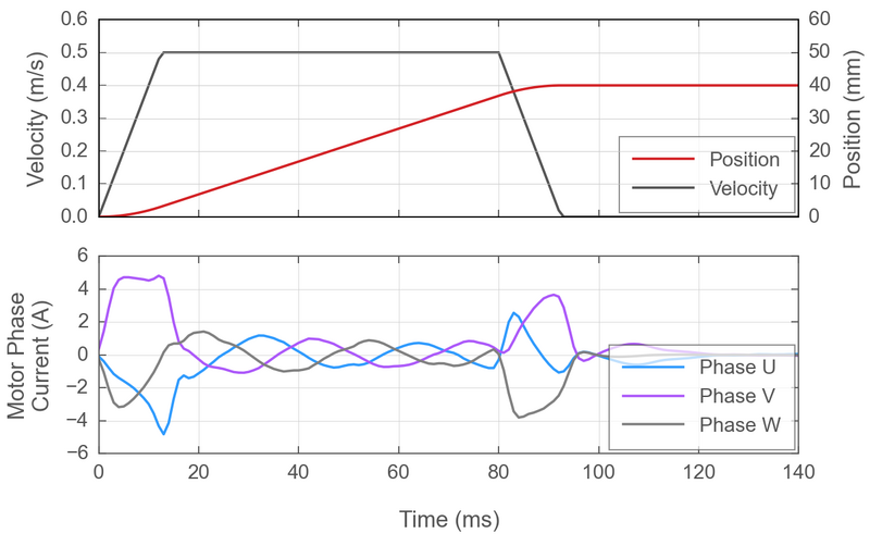 File:Typical-phase-currents-lda.png
