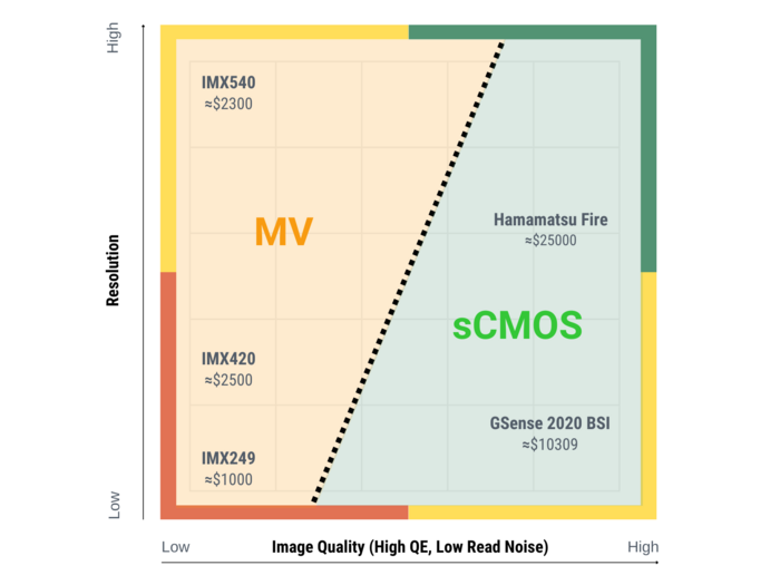 Zaber application note on image sensors for microscopy