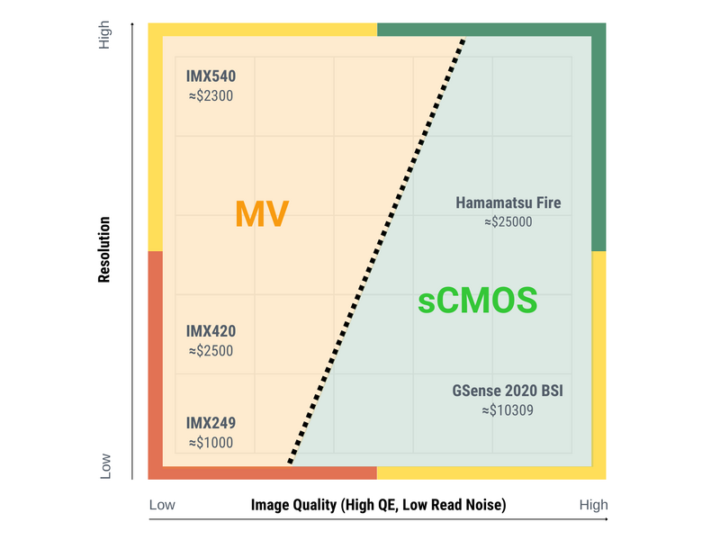 File:Sensor comparison chart.png