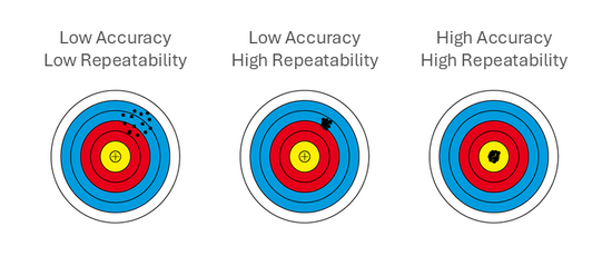 accuracy vs repeatability comparison