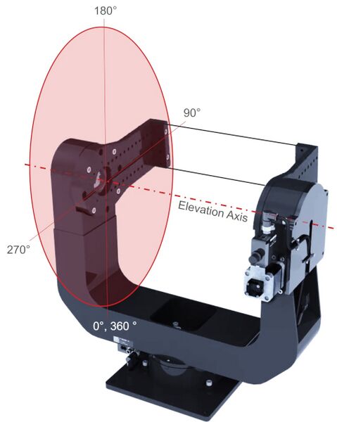 File:G-RST300 angle label w500.jpg