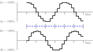 Microstepping - arbitrary path