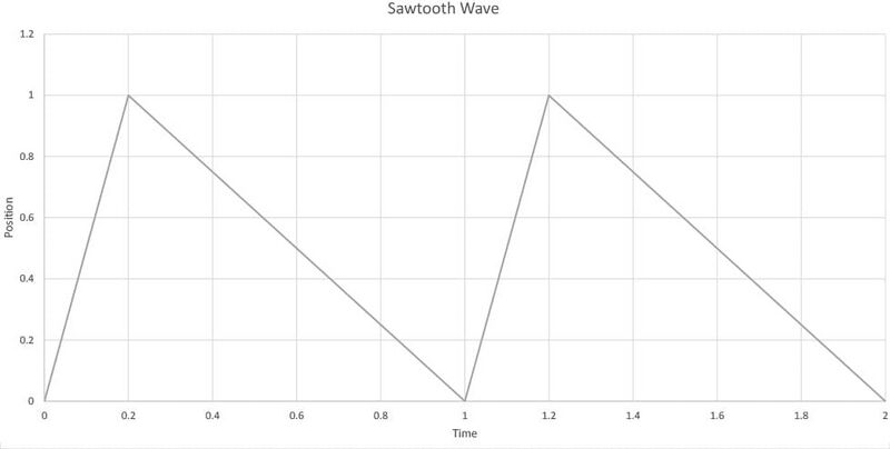 File:Sawtooth.jpg