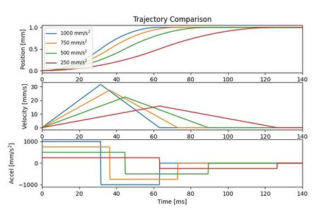 Default image for https://www.zaber.com/articles/input-shaping-for-vibration-reduction