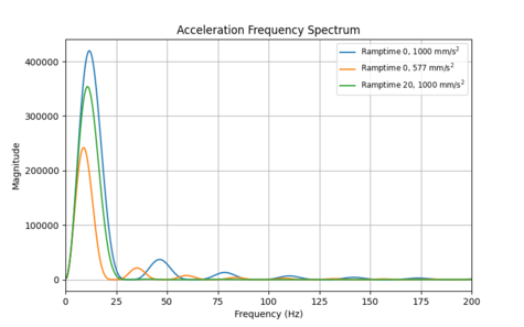 Default image for https://www.zaber.com/articles/input-shaping-for-vibration-reduction