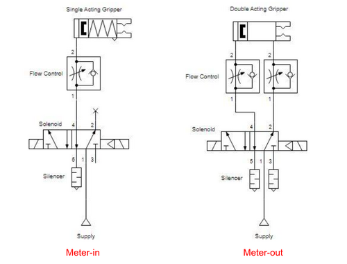 detailed solenoid valve diagram