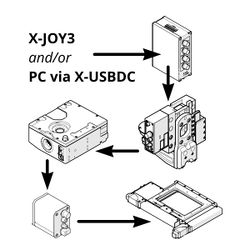 Connect the X-DC cables to the "Prev" and "Next" ports on each module. To match the default joystick control configuration, the device order should be: X-JOY3, X-LCA4, X-LDA, X-FCR06, X-MOR4-E (optional), X-ASR (Your XY stage).