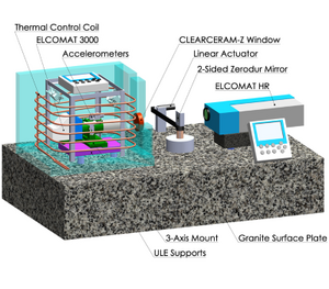 Default image for https://www.zaber.com/articles/vermont-photonics