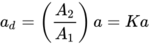 Default image for https://www.zaber.com/articles/input-shaping-for-vibration-reduction