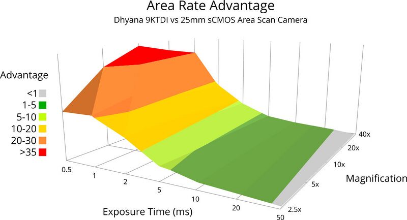 File:TDI-advantage.jpg