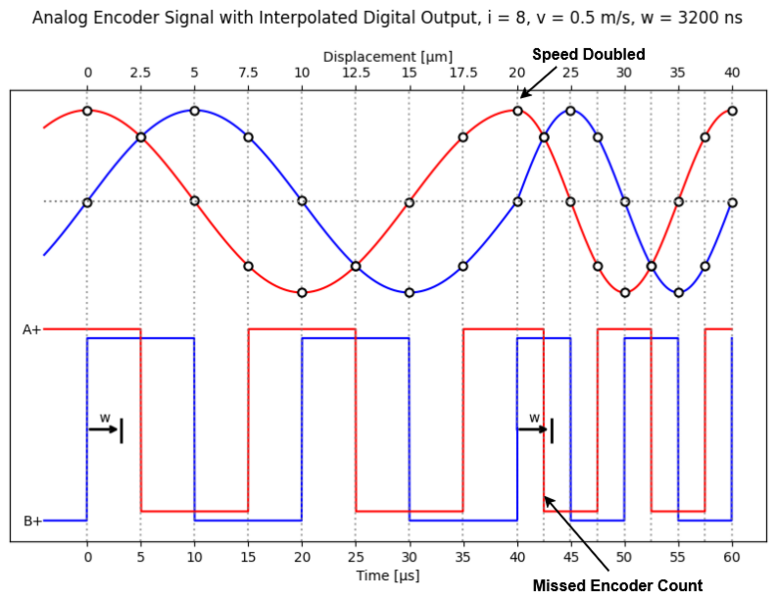 File:Analogencodersignalmissedcount.png