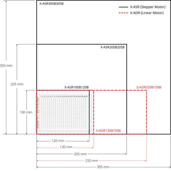 File:Stage-travel-comparison.png