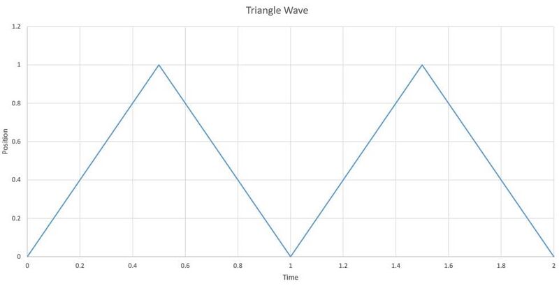 File:Triangle.jpg