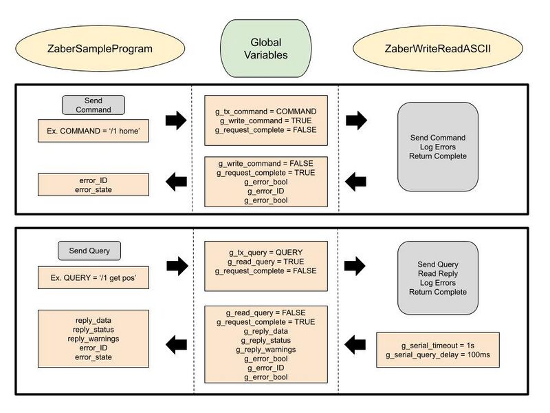 File:ZaberSampleProgram Logic (1).jpg