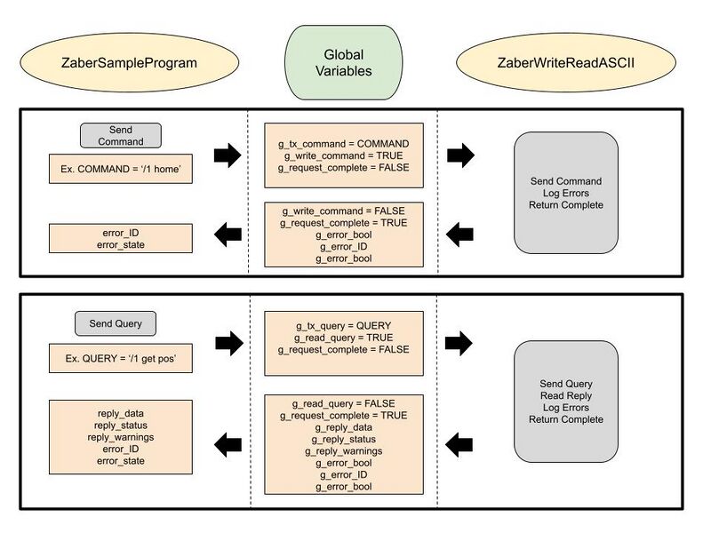 File:ZaberSampleProgram Logic.jpg