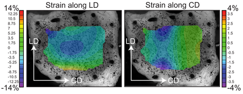 Strain maps by stretch lab