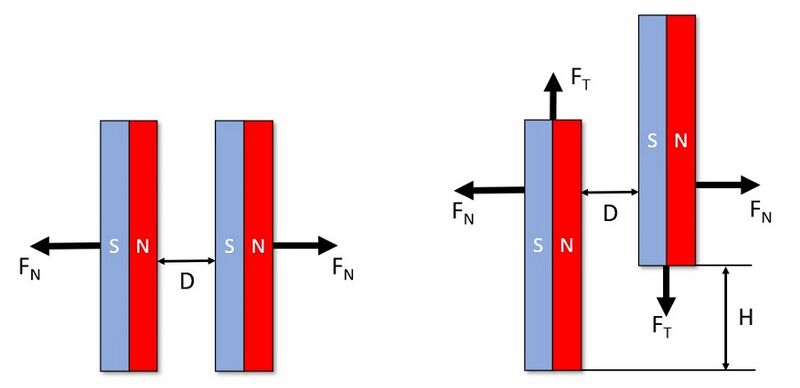 File:Magnetic-counterbalance-working-principle.jpg