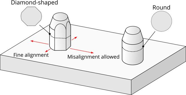 Alignment pins are useful for quick and repeatable positioning