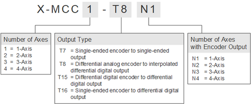 Default image for https://www.zaber.com/manuals/X-MCC