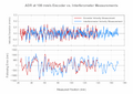 Thumbnail for version as of 11:38, 17 May 2023