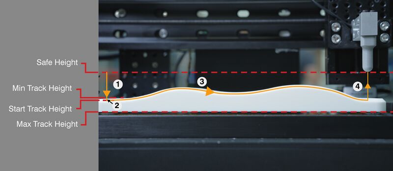 File:Profiling-stages-V3.jpg