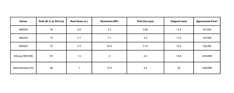 File:Sensor comparison table.png
