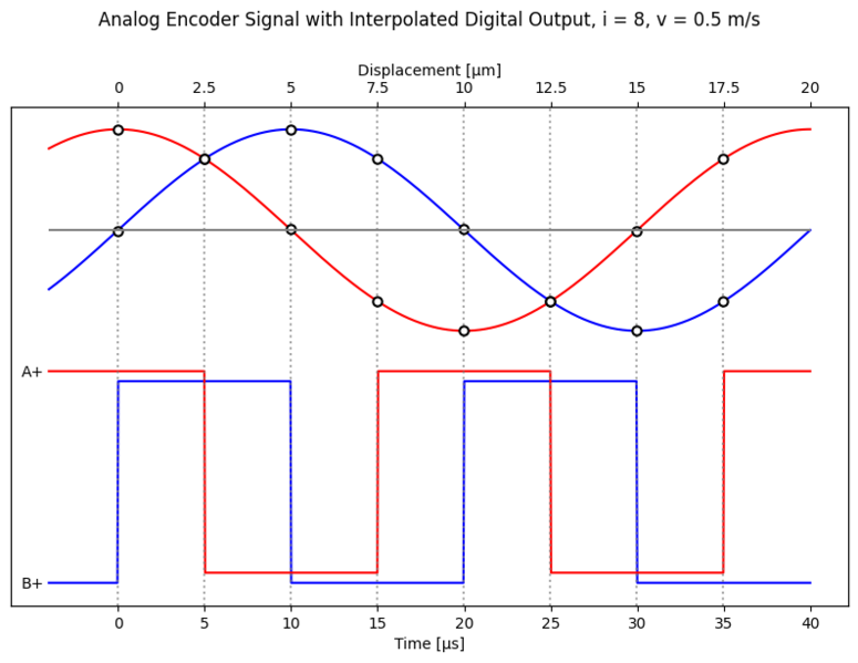 File:Analogencodersignalinterpolatedoutput.png