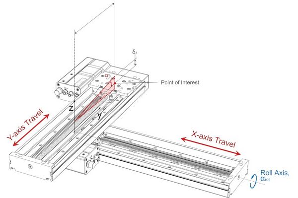 accuracy vs repeatability calibration offset