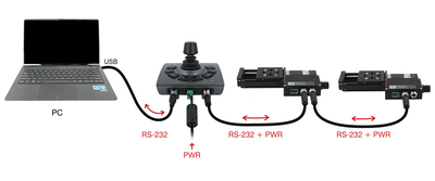 The optional joystick should be connected in-line between the computer and the X-axis stage (for X-series stages) or the X-MCC controller.