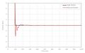 Thumbnail for version as of 14:48, 1 September 2022