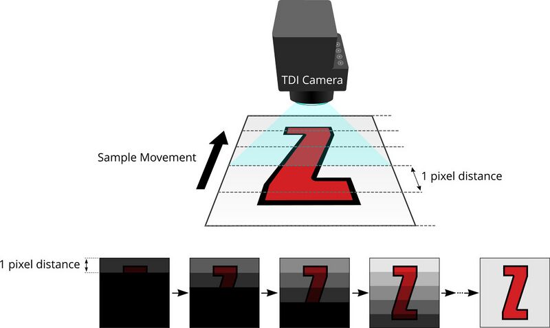 File:TDI-intro.jpg