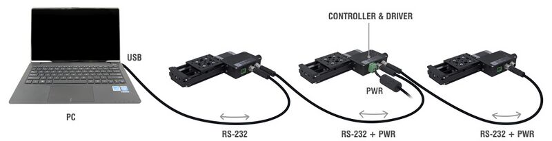 diagram of daisy chained devices with a PC