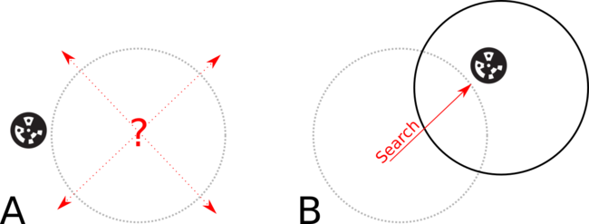procedure for locating fiducials when approximate position is known