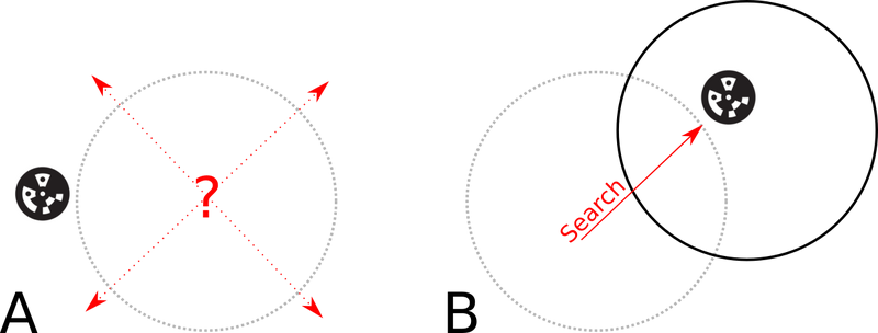 File:Search-direction.png