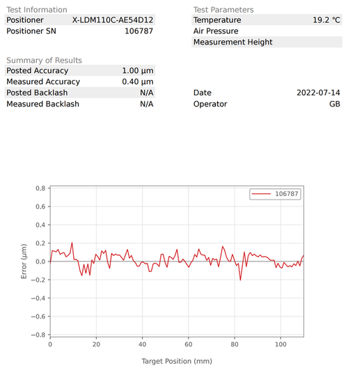 Screenshot of a final calibration report graph showing minimal remaining error