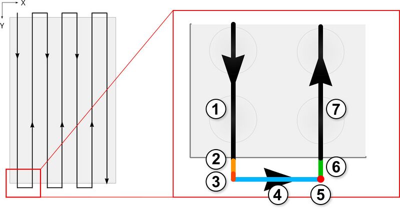 File:TDI-scan-path.jpg