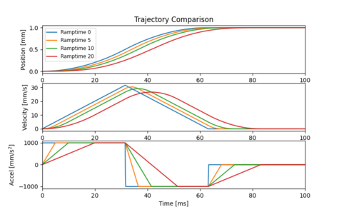 Default image for https://www.zaber.com/articles/input-shaping-for-vibration-reduction