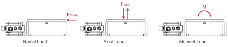 File:X-RST120-forces-diagram-full.jpg