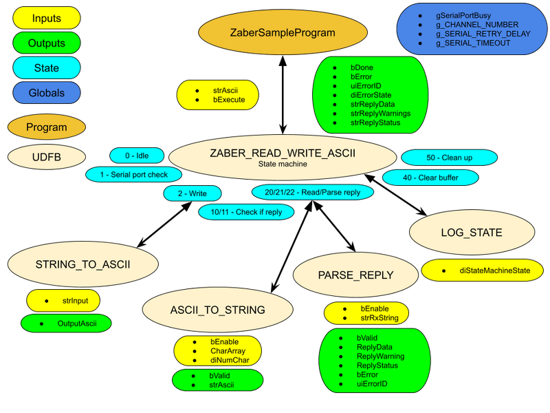 File:ZaberAllenBradleySampleProgram Logic 2.2.png