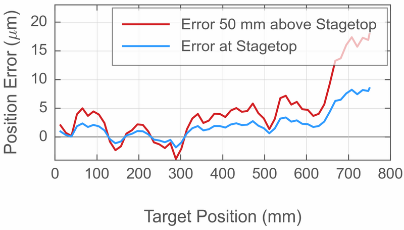 File:CalibrationArticleimage2.png