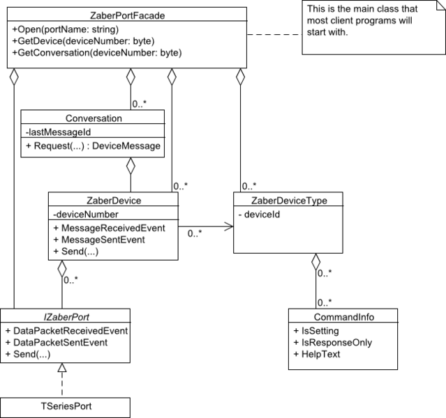File:Classes.png