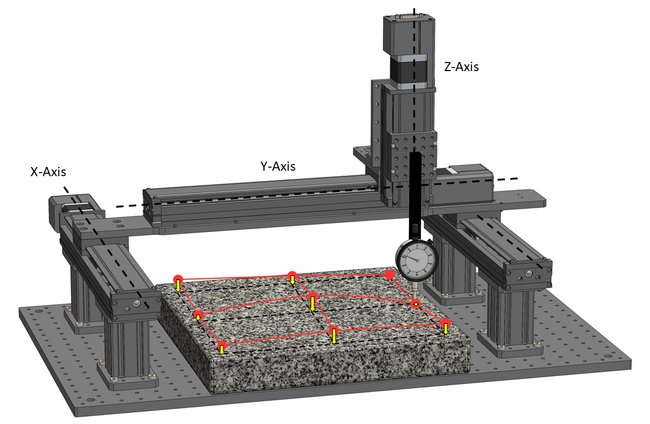 Flatness error diagram