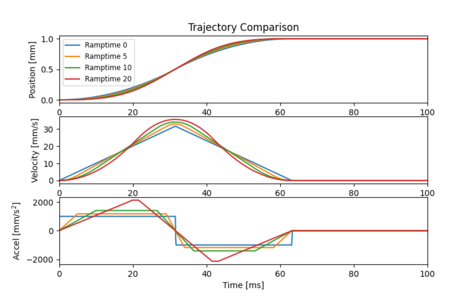 Default image for https://www.zaber.com/articles/input-shaping-for-vibration-reduction