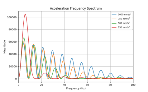 Default image for https://www.zaber.com/articles/input-shaping-for-vibration-reduction