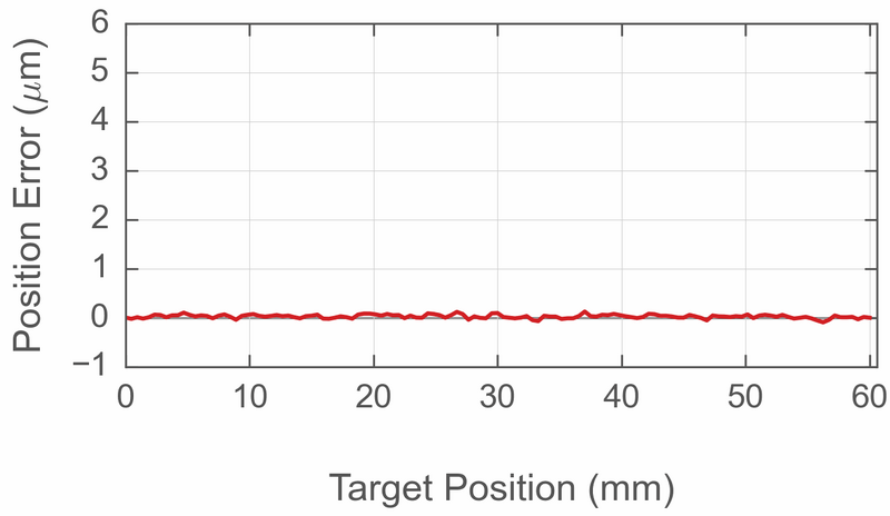 File:CalibrationArticleimage18.png