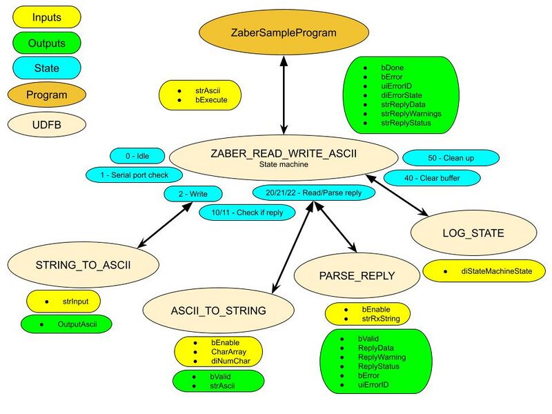 File:ZaberAllenBradleySampleProgram Logic 2.jpg